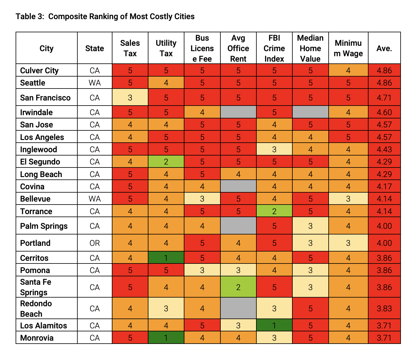 Adelanto ranks top 20 in cheapest places to do business in the US
