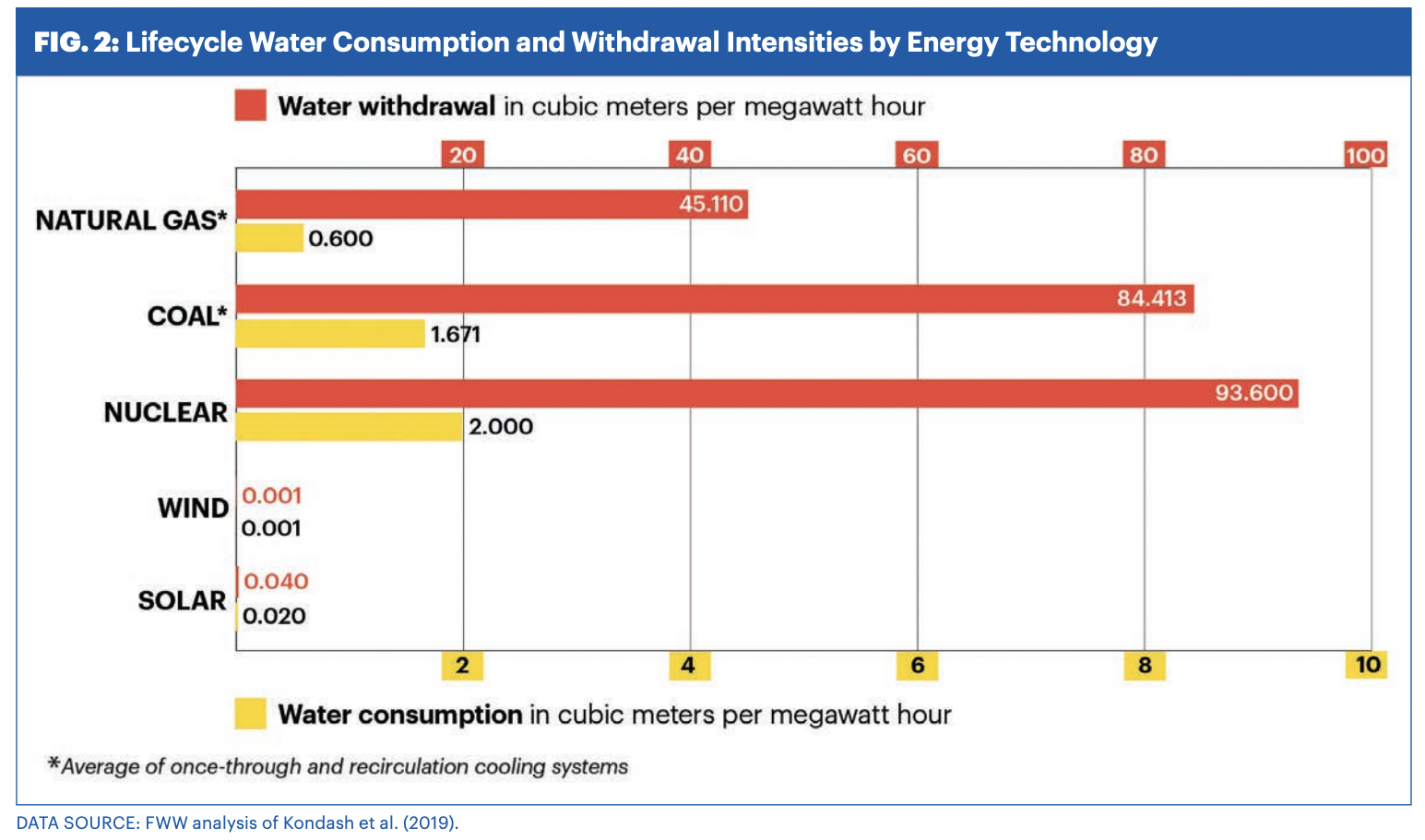 Nonprofit says alfalfa and almond crops depleting California water resources