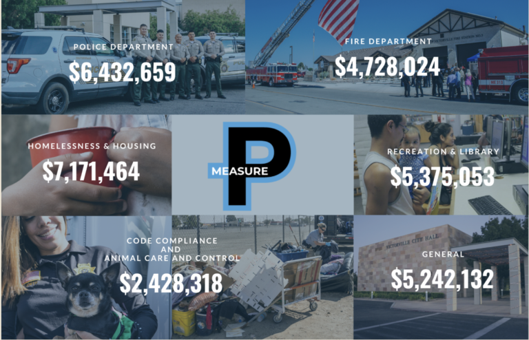 Victorville seeking three oversight committee members for $29.51 Million Measure P revenue