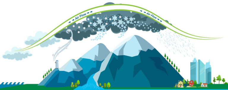 SoCal Water Authority conducts 1st weather modification event aimed to increase snow and rainfall by 15%